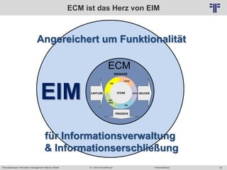 35
© PROJECT CONSULT Unternehmensberatung Dr. Ulrich Kampffmeyer GmbH 2011 / Autorenrecht: <Vorname Nachname> Mai-15 / Quelle: PROJECT CONSULT 6
Potentialanalyse Information Management Maturity Modell >Veranstaltung<Dr. Ulrich Kampffmeyer
ECM ist das Herz von EIM
CAPTURE
PRESERVE
DELIVERSTORE
MANAGE
STORE WCM
RM
WF/
BPM
DM
Collab
ECM
Angereichert um Funktionalität
für Informationsverwaltung
& Informationserschließung
EIM
 