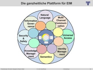 Potentialanalyse Information Management Maturity Modell >Veranstaltung<Dr. Ulrich Kampffmeyer 47
© PROJECT CONSULT Unternehmensberatung Dr. Ulrich Kampffmeyer GmbH 2011 / Autorenrecht: <Vorname Nachname> Mai-15 / Quelle: PROJECT CONSULT 2
Die ganzheitliche Plattform für EIM
Information
Gover-
nance
Natural
Language Multi-
Channel
Communi-
cation
Universal
Access
Security
&
Safety
STORE
Knowledge
Manage-
ment Semantics
Identity
Manage-
ment
 