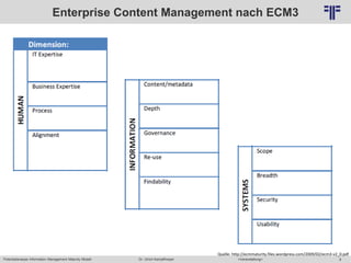 6
© PROJECT CONSULT Unternehmensberatung Dr. Ulrich Kampffmeyer GmbH 2011 / Autorenrecht: <Vorname Nachname> Mai-15 / Quelle: PROJECT CONSULT 6
Potentialanalyse Information Management Maturity Modell >Veranstaltung<Dr. Ulrich Kampffmeyer
Enterprise Content Management nach ECM3
Quelle: http://ecmmaturity.files.wordpress.com/2009/02/ecm3-v2_0.pdf
 