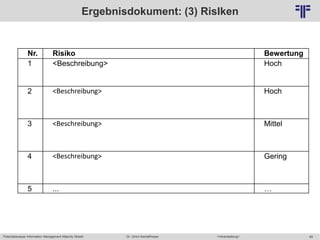 69
© PROJECT CONSULT Unternehmensberatung Dr. Ulrich Kampffmeyer GmbH 2011 / Autorenrecht: <Vorname Nachname> Mai-15 / Quelle: PROJECT CONSULT 6
Potentialanalyse Information Management Maturity Modell >Veranstaltung<Dr. Ulrich Kampffmeyer
Ergebnisdokument: (3) RisIken
Nr. Risiko Bewertung
1 <Beschreibung> Hoch
2 <Beschreibung> Hoch
3 <Beschreibung> Mittel
4 <Beschreibung> Gering
5 ... …
 