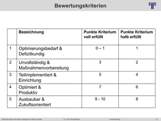 72
© PROJECT CONSULT Unternehmensberatung Dr. Ulrich Kampffmeyer GmbH 2011 / Autorenrecht: <Vorname Nachname> Mai-15 / Quelle: PROJECT CONSULT 6
Potentialanalyse Information Management Maturity Modell >Veranstaltung<Dr. Ulrich Kampffmeyer
Bewertungskriterien
Bezeichnung Punkte Kriterium
voll erfüllt
Punkte Kriterium
halb erfüllt
1 Optimierungsbedarf &
Defizitkundig
0 – 1 1
2 Unvollständig &
Maßnahmenvorbereitung
3 2
3 Teilimplementiert &
Einrichtung
5 4
4 Optimiert &
Produktiv
7 6
5 Ausbaubar &
Zukuftsorientiert
9 - 10 8
 