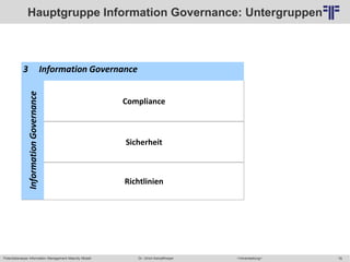 76
© PROJECT CONSULT Unternehmensberatung Dr. Ulrich Kampffmeyer GmbH 2011 / Autorenrecht: <Vorname Nachname> Mai-15 / Quelle: PROJECT CONSULT 6
Potentialanalyse Information Management Maturity Modell >Veranstaltung<Dr. Ulrich Kampffmeyer
Hauptgruppe Information Governance: Untergruppen
3 Information Governance
InformationGovernance
Compliance
Sicherheit
Richtlinien
 