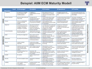 8
© PROJECT CONSULT Unternehmensberatung Dr. Ulrich Kampffmeyer GmbH 2011 / Autorenrecht: <Vorname Nachname> Mai-15 / Quelle: PROJECT CONSULT 6
Potentialanalyse Information Management Maturity Modell >Veranstaltung<Dr. Ulrich Kampffmeyer
Beispiel: AIIM ECM Maturity Modell
 