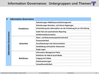 80
© PROJECT CONSULT Unternehmensberatung Dr. Ulrich Kampffmeyer GmbH 2011 / Autorenrecht: <Vorname Nachname> Mai-15 / Quelle: PROJECT CONSULT 6
Potentialanalyse Information Management Maturity Modell >Veranstaltung<Dr. Ulrich Kampffmeyer
Information Governance: Untergruppen und Themen
3 Information Governance
InformationGovernance
Compliance
Anforderungen HGB/Steuerrecht/Vertragsrecht
Anforderungen Branchen- und interne Regelungen
Unterstützung des Lebenszyklus von der Entstehung bis zur Vernichtung
Audit-Trail und automatisches Reporting
Verfahrensdokumentation
Sicherheit
Daten- und Dokumentenspeichersicherheit
Prozesssicherheit
Verschlüsselung in der Kommunikation
Handhabung vertraulicher Dokumente
Single-Logon
Richtlinien
Information Management Policy
Richtlinien für Web & Social Media
Umgang mit E-Mails
Arbeitsanweisungen
Umweltfreundlichkeit
 