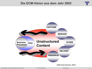 Potentialanalyse Information Management Maturity Modell >Veranstaltung<Dr. Ulrich Kampffmeyer 18
© PROJECT CONSULT Unterne...