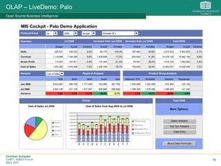 Christian Schieder
CeBIT - BI&EII Forum
März 2007
18
OLAP – LiveDemo: Palo
Open Source Business Intelligence
MIS Cockpit - Palo Demo Application
Point-of-View
Overview
Units
Turnover
Gross Profit
Cost of Sales
Analysis
Jun Jun 2006
Jul2006 Jul 2006
Variance
Total 2006Charts
Increase from Jul 2005Jul 2006 Increase from Jun 2006
1.292.305
36,4%
S o u th E a st S ta tio n a ry	P C 's P o rta b le 	P C 's
763.896
42,4%
Product Group Analysis
-22,0% -0,7% 4,1%
1.076.398686.896
N o rth
691.728
1.398.359
1.343.268
Stationary PC's
5,8%
-16,7%
3.633.681
7,2%
406.758
6,1%1,6% 11,7%
1.771.299
T o ta l
Cost of Sales Jul 2006 Cost of Sales from Aug 2005 to Jul 2006
M o n ito rs
125.154
25,6%
121.340
872.954
Monitors Peripherals
Actual Increase
3.692.196 431.726 1.977.687 595.886
W e st
225.031
1.118.949
114.587
Actual
236.332 5,0% 56.775
Actual Variance
41,8%1.429.608 6,9%
40,8%
15.482.15814.478.126
Total 2006
Budget Variance
2.915.433 -2,1%
Actual
2.853.903
Data Entry
79.087
More Options:
13.929.598
Sales Analysis
1.096.099
P e rip h e ra ls
-3,0%
2,5%
1.184.268 834.925
137.303
About Data Formulas
Top Ten Analysis
755.839
Budget
-5,9%
1.292.305
East
167.892
107.871
Total North West South Portables
7,5%12.963.001
Increase
316,3%
-17,2%
-21,4%
-16,7%
1.552.5601.515.125
Regional Analysis
1.004.362 1.076.398
Jul 2006 Europe Portable PC's
0
500.000
1.000.000
1.500.000
2.000.000
2.500.000
3.000.000
3.500.000
4.000.000
4.500.000
Peripherals
Monitors
Portable PC's
Stationary PC's
North
West
South
East
Cost of Sales
 