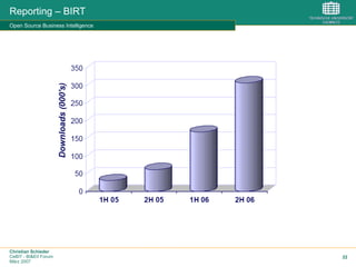 Christian Schieder
CeBIT - BI&EII Forum
März 2007
22
Reporting – BIRT
Open Source Business Intelligence
 