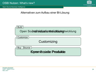Christian Schieder
CeBIT - BI&EII Forum
März 2007
24
Open Source basierte Individualentwicklung
Open Source ProdukteKommerzielle Produkte
Open Source
OSBI Nutzen: What’s new?
Open Source Business Intelligence
Individualentwicklung
Customizing
Build
Customize
Buy
Alternativen zum Aufbau einer BI-Lösung:
Build
 