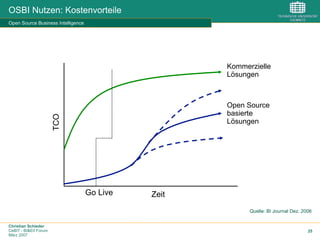 Christian Schieder
CeBIT - BI&EII Forum
März 2007
25
OSBI Nutzen: Kostenvorteile
Open Source Business Intelligence
TCO
ZeitGo Live
Kommerzielle
Lösungen
Open Source
basierte
Lösungen
Quelle: BI Journal Dez. 2006
 