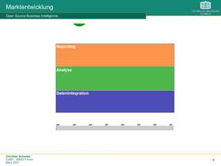 Christian Schieder
CeBIT - BI&EII Forum
März 2007
8
Marktentwicklung
Open Source Business Intelligence
 