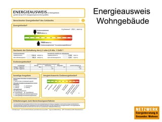 Energieausweis
Wohngebäude
 