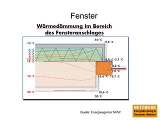 Fenster
Quelle: Energieagentur NRW
 