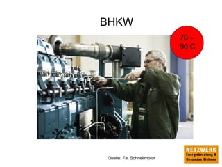 BHKW
Quelle: Fa. Schnellmotor
70 –
90 C
 