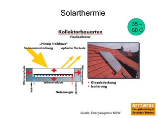 Solarthermie
Quelle: Energieagentur NRW
35 –
50 C
 