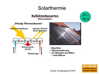 Solarthermie
Quelle: Energieagentur NRW
35 –
50 C
 