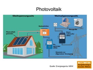 Photovoltaik
Quelle: Energieagentur NRW
 