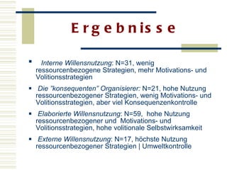 Ergebnisse Interne Willensnutzung : N=31, wenig ressourcenbezogene Strategien, mehr Motivations- und Volitionsstrategien Die ”konsequenten” Organisierer:  N=21, hohe Nutzung ressourcenbezogener Strategien, wenig Motivations- und Volitionsstrategien, aber viel Konsequenzenkontrolle Elaborierte Willensnutzung : N=59,  hohe Nutzung ressourcenbezogener und  Motivations- und Volitionsstrategien, hohe volitionale Selbstwirksamkeit  Externe Willensnutzung : N=17, höchste Nutzung ressourcenbezogener Strategien | Umweltkontrolle 