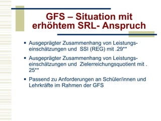 GFS – Situation mit erhöhtem SRL- Anspruch Ausgeprägter Zusammenhang von Leistungs-einschätzungen und  SSI (REG) mit .29** Ausgeprägter Zusammenhang von Leistungs-einschätzungen und  Zielerreichungsquotient mit .25** Passend zu Anforderungen an Schüler/innen und Lehrkräfte im Rahmen der GFS 
