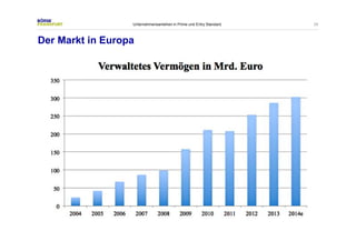 29 
Unternehmensanleihen in Prime und Entry Standard 
Der Markt in Europa 
 