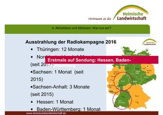 4. Aktivitäten und Aktionen: Was tun wir?
Ausstrahlung der Radiokampagne 2016
• Thüringen: 12 Monate
• Norddeutschland: 1 Monat
(seit 2013)
•Sachsen: 1 Monat (seit
2015)
•Sachsen-Anhalt: 3 Monate
(seit 2015)
• Hessen: 1 Monat
• Baden-Württemberg: 1 Monat
Erstmals auf Sendung: Hessen, Baden-
Württemberg
www.heimischelandwirtschaft.de
 