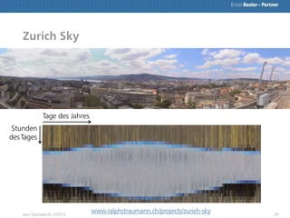 Zurich Sky
29ewz Quartalsinfo 2/2013
www.ralphstraumann.ch/projects/zurich-sky
Stunden
desTages
Tage des Jahres
 