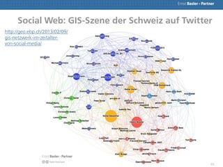 65
Social Web: GIS-Szene der Schweiz auf Twitter
http://geo.ebp.ch/2013/02/09/
gis-netzwerk-im-zeitalter-
von-social-media/
 