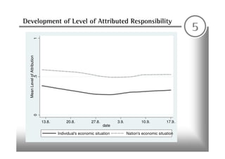 ECPR Lisbon: Attributions of ResponsibilityDynamics and Determinants