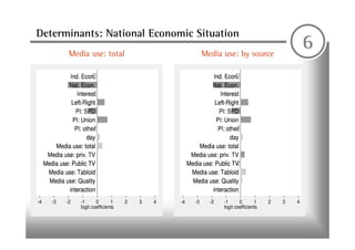 ECPR Lisbon: Attributions of ResponsibilityDynamics and Determinants