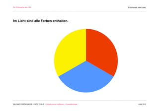 Die Philosophie des F/M                                                        STEPHANIE HARTUNG




Im Licht sind alle Farben enthalten.




SALOMO FRIEDLÄNDER / FRITZ PERLS Schöpferische Indifferenz + Gestalttherapie            JUNI 2012
 
