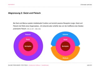Abschließend                                                                                              STEPHANIE HARTUNG




Abgrenzung 2: Geist und Fleisch



         Bei Kant und Marcus spielen intellektuelle Funktion und sinnlich passive Rezeption (vulgo: Geist und
         Fleisch) die Rolle eines Gegensatzes...Ich erkannte aber schärfer das von der Indifferenz des Geistes
         polarisierte Fleisch. (F/M, Ich (1871 - 1936), S.58)


                               Fleisch                                          Askese


                                 Geist                                           Geist



                              Schöpfer                                         Schöpfer




                                                                                Wollust



SALOMO FRIEDLÄNDER / FRITZ PERLS Schöpferische Indifferenz + Gestalttherapie                                       JUNI 2012
 