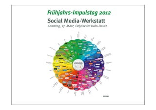 © DIM Deutsches Institut für Marketing   Social Media in der Weiterbildung   1
 