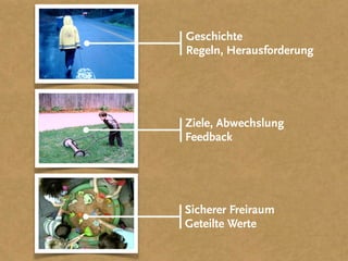 Geschichte
Regeln, Herausforderung
Sicherer Freiraum
Geteilte Werte
Ziele, Abwechslung
Feedback
 