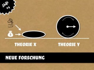 theorie X theorie Y
Shift
#4
neue forschung
 