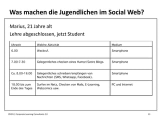 Was machen die Jugendlichen im Social Web?
 Marius, 21 Jahre alt
 Lehre abgeschlossen, jetzt Student




©2012, Corporate Learning Consultants 2.0     13
 