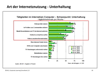 Art der Internetznutzung - Unterhaltung




©2012, Corporate Learning Consultants 2.0   20
 