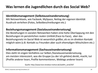 Was lernen die Jugendlichen durch das Social Web?

 Identitätsmanagement (Selbstauseinandersetzung)
 Mit Netzwerktools, wie Facbook, MySpace, Netlog der eigenen Identität
 Ausdruck verleihen (Fotos, Selbstbeschreibungen etc.)

 Beziehungsmanagement (Sozialauseinandersetzung)
 Die Beziehungen in sozialen Netzwerken haben eine hohe Überlappung mit den
 Beziehungen im persönlichen realen Umfeld (Face-to-Face), aber das
 Beziehungsnetz im Social Web ist wesentlich größer, als es im direkten Kontakt
 möglich wäre (z.B. Kontakt zu Freunden aber auch ehemaligen Mitschülern etc.)

 Informationsmanagement (Sachauseinandersetzung)
 Dies steht im engen Verhältnis zur Selbst-/Sozialauseinandersetzung,
 am meisten interessiert, was die Gruppe (zu der ich gehöre) denkt, macht, tut
 (Profile anderer lesen, Profile kommentieren, Weblogs anderer lesen)
                                 Quelle: http://www.hans-bredow-institut.de/webfm_send/367

©2012, Corporate Learning Consultants 2.0                                                    24
 