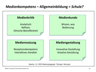 Medienkompetenz – Allgemeinbildung = Schule?

                     Medienkritik                                                  Medienkunde

                     Analytisch                                                       Wissen, was
                      Reflexiv                                                        Bedienung
               Ethische Betroffenheit



                 Mediennutzung                                                 Mediengestaltung

               Rezeptionskompetenz                                             Innovative Gestaltung
                Interaktives Handeln                                            Kreative Gestaltung



                                            Baacke , D. (1997) Medienpägagogik. Tübingen: Niemeyer.

©2012, Corporate Learning Consultants 2.0                                                              32
 