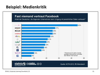Beispiel: Medienkritik




©2012, Corporate Learning Consultants 2.0   33
 