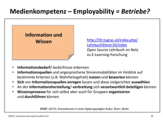 Medienkompetenz – Employability = Betriebe?


                 Information und
                      Wissen                                          http://l3t.tugraz.at/index.php/
                                                                      LehrbuchEbner10/index
                                                                      Open Source Lehrbuch im Netz
                                                                      zu E-Learning-Forschung


   • Informationsbedarf/-bedürfnisse erkennen
   • Informationsquellen und angesprochene Sinnesmodalitäten im Hinblick auf
     bestimmte Kriterien (z.B. Wahrheitsgehalt) nutzen und bewerten können
   • Sich von Informationsquellen anregen lassen und diese zielgerichtet auswählen
   • An der Informationsherstellung/-verbreitung sich verantwortlich beteiligen können
   • Wissensprozesse für sich selbst aber auch für Gruppen organisieren
     und durchführen können

                                BMBF (2010). Kompetenzen in einer digital geprägten Kultur. Bonn, Berlin

©2012, Corporate Learning Consultants 2.0                                                                  38
 