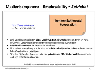 Medienkompetenz – Employability = Betriebe?


                                                                          Kommunikation und
           http://www.skype.com                                              Kooperation
           Im Netz kommunizieren



   • Eine Vorstellung über den sozial verantwortlichen Umgang mit anderen im Netz
     gewinnen, verschiedene Perspektiven respektieren und aushandeln
   • Persönlichkeitsrechte an Produkten beachten
   • Sich bei der Herstellung von Produkten auf virtuelle Gemeinschaften stützen und an
     Erhalt/Verbreitung beteiligen
   • Sich den fließenden Grenzen zwischen privater und öffentlicher Welt bewusst sein
     und sich entscheiden können

                                BMBF (2010). Kompetenzen in einer digital geprägten Kultur. Bonn, Berlin

©2012, Corporate Learning Consultants 2.0                                                                  39
 