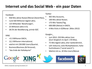 Internet und das Social Web - ein paar Daten
                                              Twitter
 Facebook
                                              • 465 Mio Accounts,
 • 958 Mio aktive Nutzer/Monat (Stand Nov),
                                              • 100 Mio aktive Nutzer,
 • rund 560 Millionen täglich aktiv,
                                              • 175 Mio Tweets/Tag,
 • 125 Milliarden 'Beziehungen',
                                              • 600.000 (Aktive) in DACH,
 • 25 Millionen aktiv in D,
                                              • 4 Mio Visits in D/Monat (März 2012)
 • 28.5% der Bevölkerung, primär B2C

                                              Google+_
 XING
                                              • Juni 2012: 250 Mio aktive User.
 • >5.5 Millionen DACH,
                                                 (Zum Vergleich im April: 170 Mio),
 • 12,1 Millionen international,
                                              • 75 Mio täglich aktiv, eher twitterähnlich,
 • wächst mit 230.000 Usern/Quartal,
                                              • sehr diskursiv, viele Multiplikatoren, hohe
 • Business2Business (& Personal),               Suchrelevanz ("social search"),
 • "das Ende der Kaltakquise"                 • Wächst mit ca. 20 Mio Usern/Monat




©2012, Corporate Learning Consultants 2.0                                                     4
 