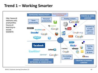 Trend 1 – Working Smarter

 http://www.sli
 deshare.net/j
 anehart/the-
 future-of-
 learning-is-
 social-
 9304670




©2012, Corporate Learning Consultants 2.0   43
 