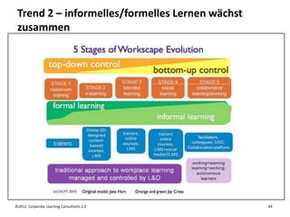 Trend 2 – informelles/formelles Lernen wächst
 zusammen




©2012, Corporate Learning Consultants 2.0        44
 