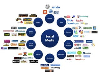 Prolog: Was ist das Social Web




©2012, Corporate Learning Consultants 2.0   5
 