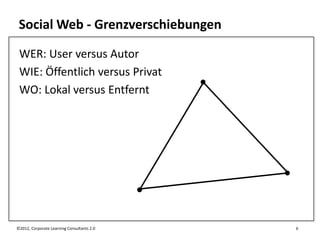 Social Web - Grenzverschiebungen

 WER: User versus Autor
 WIE: Öffentlich versus Privat
 WO: Lokal versus Entfernt




©2012, Corporate Learning Consultants 2.0   6
 