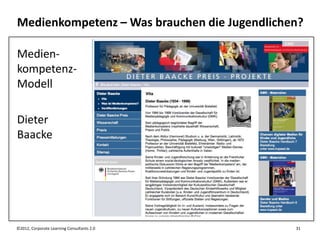 Medienkompetenz – Was brauchen die Jugendlichen?

Medien-
kompetenz-
Modell

Dieter
Baacke




©2012, Corporate Learning C...