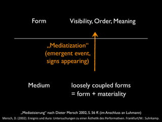 Medium loosely coupled forms
Form Visibility, Order, Meaning
„Mediatization“
(emergent event,
signs appearing)
„Mediatisierung“ nach Dieter Mersch 2002, S. 56 ff. (im Anschluss an Luhmann)
Mersch,	D.	(2002).	Ereignis	und	Aura:	Untersuchungen	zu	einer	ÄstheGk	des	PerformaGven.	Frankfurt/M.:	Suhrkamp.
= form + materiality
 
