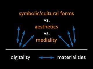 symbolic/cultural forms
vs.
aesthetics
vs.
mediality
digitality materialities
 