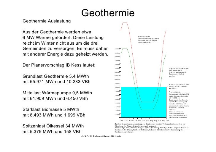 Vortrag Geothermie Vhs Bm