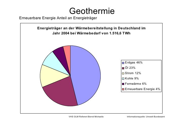 Vortrag Geothermie Vhs Bm